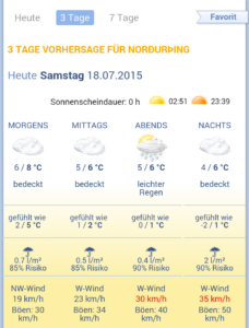 Islandwetter am 18.07-2015